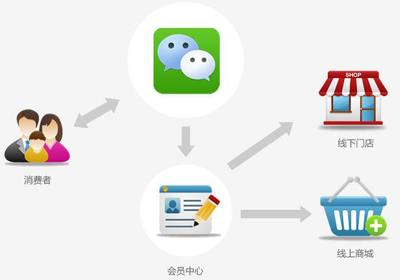 Monxin和你一起了解网上购物系统