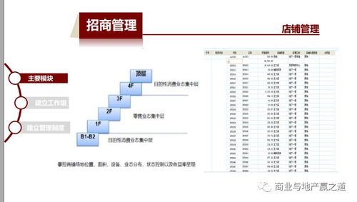 购物中心一体化信息管理系统建设的必要性和重要性