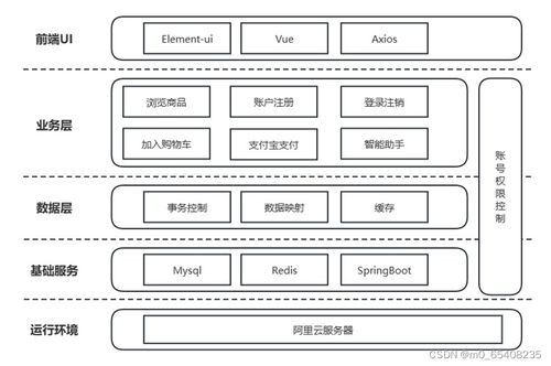 基于springboot vue的商城购物系统实战