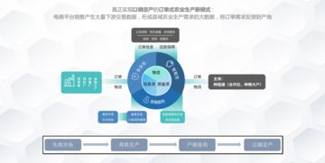 农产品集购网 基于 大数据 与产业互联网的实践之路