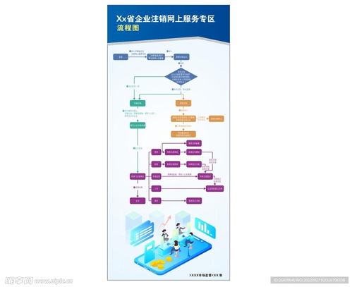 企业注销网上服务流程图设计图