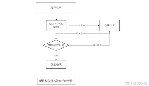 基于微信小程序的特产购物系统 61364 免费领源码 可做计算机毕业设计java php 爬虫 app 小程序 c c python 数据可视化 大数据 文案