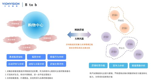 文安智能联合创始人郑翔 浅析新一代购物中心智慧空间感知系统