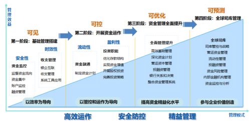 远光全球司库管理系统获评2021年广东省优秀软件产品