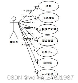 springboot vue.js mysql 基于vue框架的商城综合项目自动化系统的实现 毕业设计 附源码051018