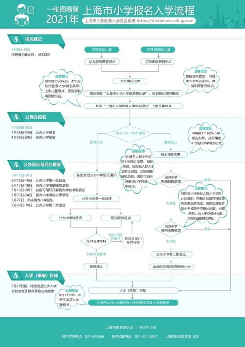 2021 幼升小 只看这篇就够了 为你梳理关键点 厘清繁复资料信息