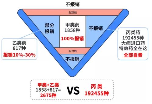 再这样搞下去,挣的钱迟早被吃干抹净