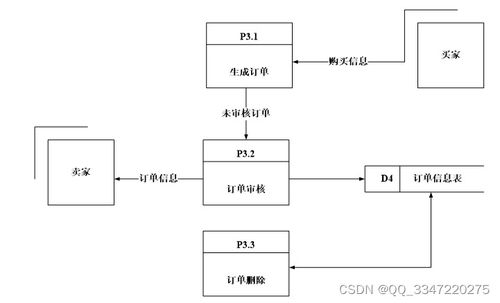 免费领源码 基于ssm框架的网上购物系统 12503,计算机毕业设计项目推荐上万套实战教程java php,node.js,c python 大屏数据可视化