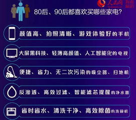 苏宁易购 超级团购日 战报 80 90后成品质消费主力军